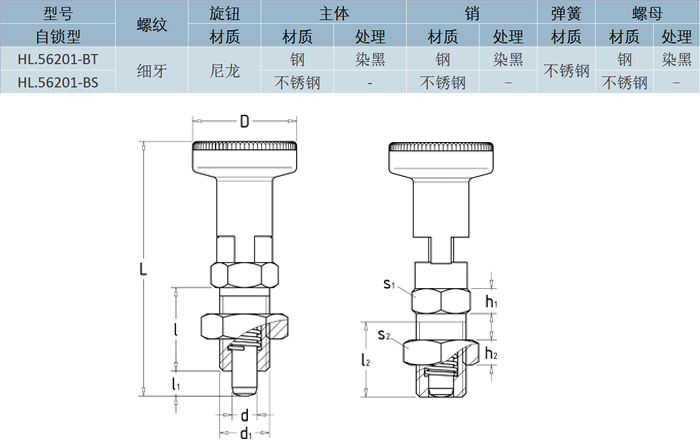 分度銷