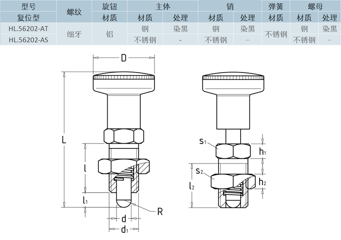 分度銷