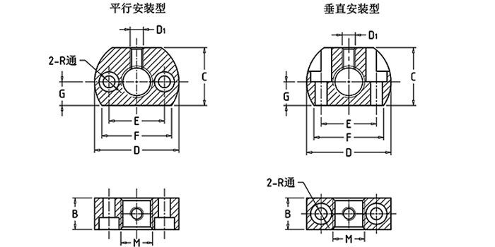 分度銷