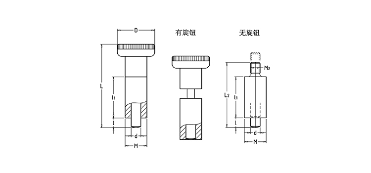 分度銷